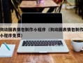 福安狗动图表情包制作小程序（狗动图表情包制作小程序免费）